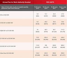 Fee Structure Document